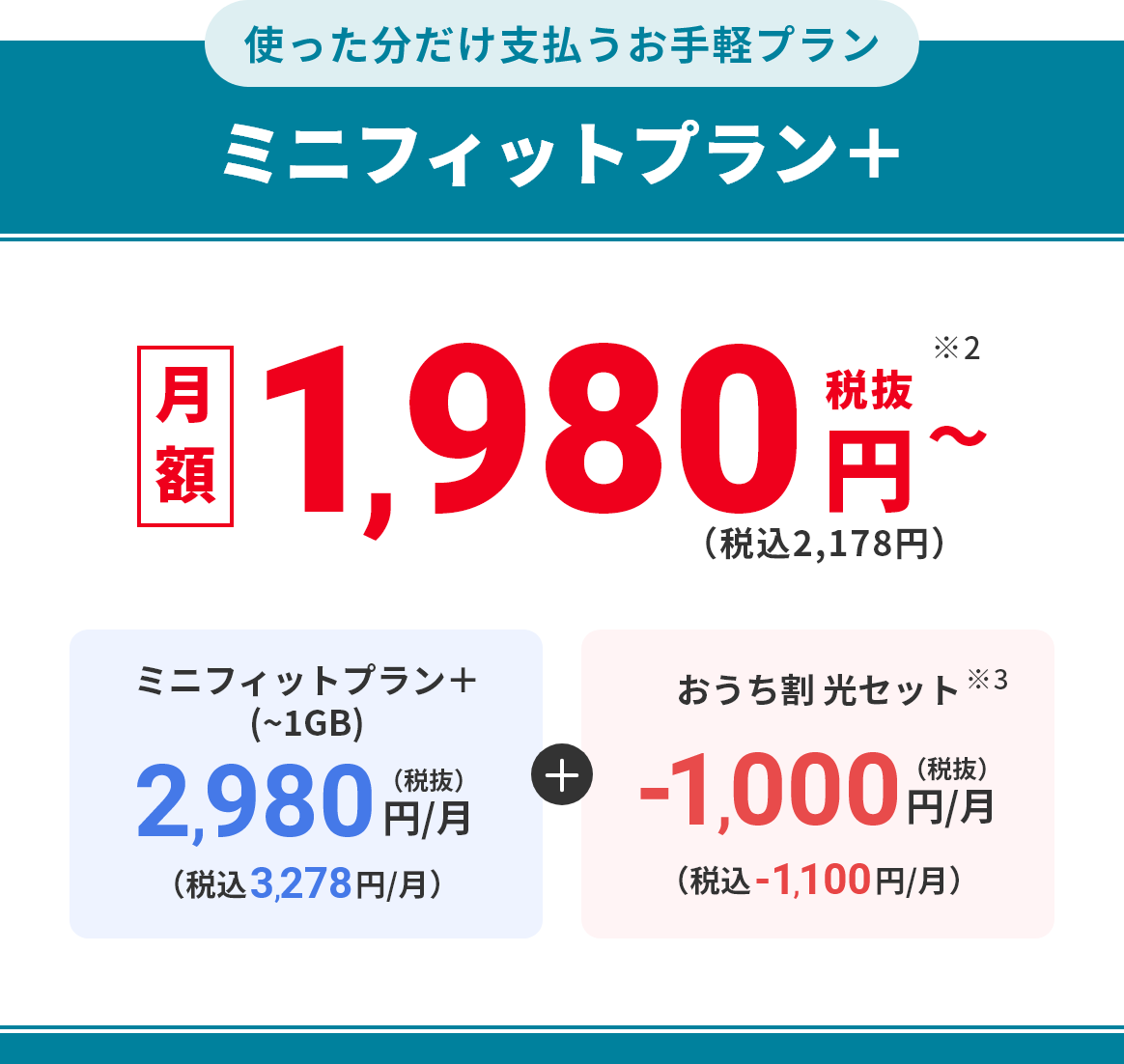 使った分だけ支払うお手軽プラン ミニフィットプラン＋ 月額1,980円（税抜）〜（税込：2,178円）ミニフィットプラン＋ (~1GB) 税抜2,980円/月（税込3,278円/月） ＋ おうち割 光セット 税抜-1,000円/月（税込-1,100円/月）